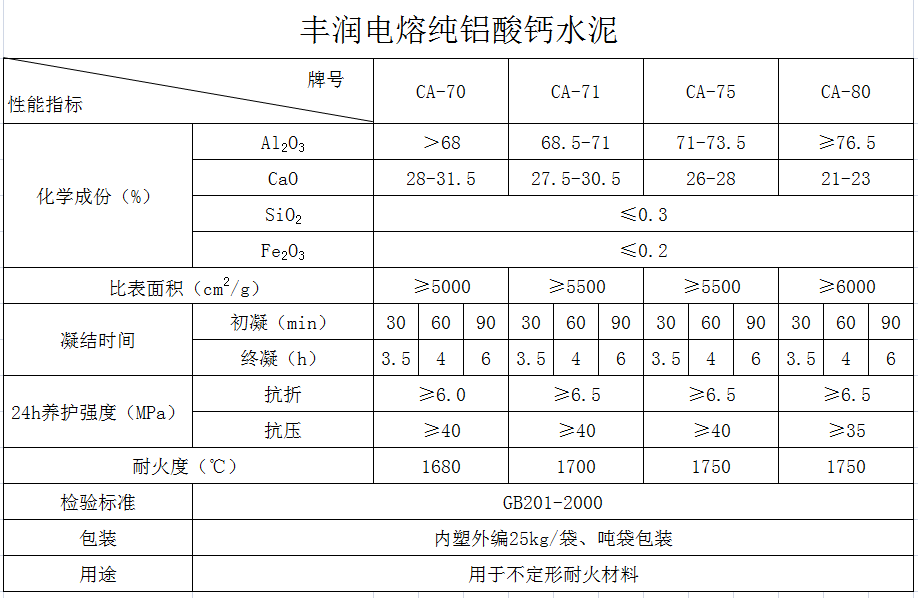 豐潤(rùn)純鋁酸鈣水泥簡(jiǎn)介